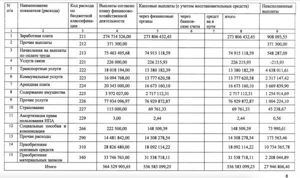 Более 8 млн евро заработали «Крылья» на перепродаже воспитанников «Чертаново». А само «Чертаново»?