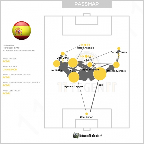 Испания переписывает наши представления о трусости. Вылетели с позиционным антифутболом