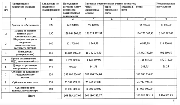 Более 8 млн евро заработали «Крылья» на перепродаже воспитанников «Чертаново». А само «Чертаново»?
