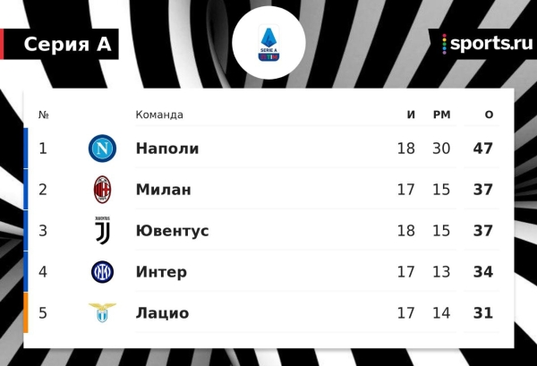 Хвича разнес «Ювентус» – сделал 4 гола! 1+2 в статистике, акробатический суперудар бонусом
