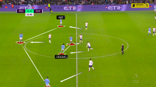 Конте смело сыграл против &laquo;Сити&raquo; (вау!). Но почему-то продолжал, даже получив перевес в счете (не вау!)