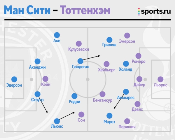 Конте смело сыграл против &laquo;Сити&raquo; (вау!). Но почему-то продолжал, даже получив перевес в счете (не вау!)