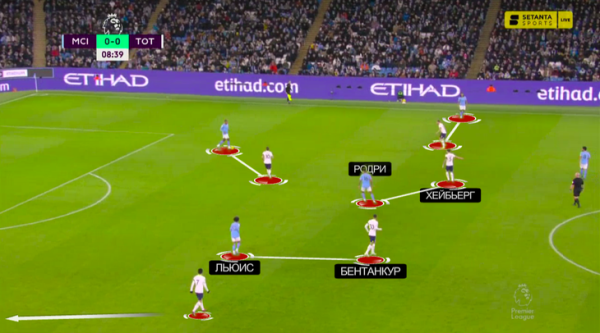 Конте смело сыграл против &laquo;Сити&raquo; (вау!). Но почему-то продолжал, даже получив перевес в счете (не вау!)