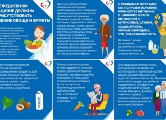 Региональный минздрав дал советы по питанию пожилым людям