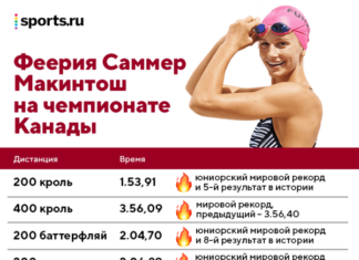 Водные виды спорта