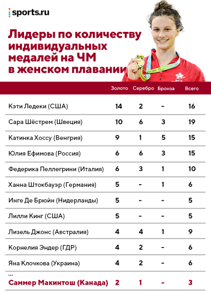 Водные виды спорта