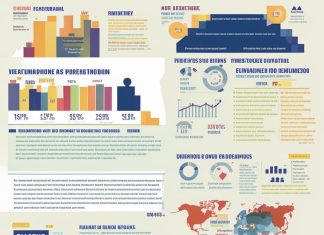 Функционал торговой платформы Pocket Option