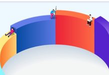 Накрутка поведенческих факторов в Яндекс и Google