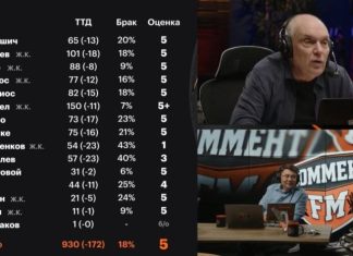 Бубнов поставил оценки игрокам «Зенита» за игру в матче с «Локомотивом»: у Соболева «три», у Глушенкова — «кол»