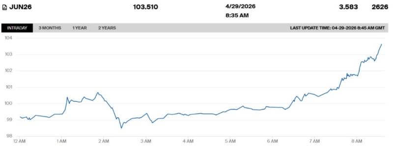 Нефть рванула вверх - Brent пробила отметку в 115 долларов