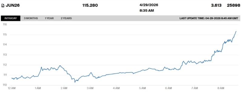 Нефть рванула вверх - Brent пробила отметку в 115 долларов