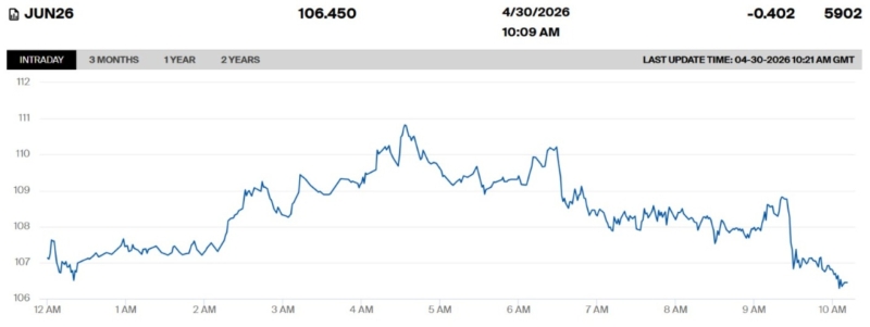 Рынок развернуло - цены на нефть падают после скачка