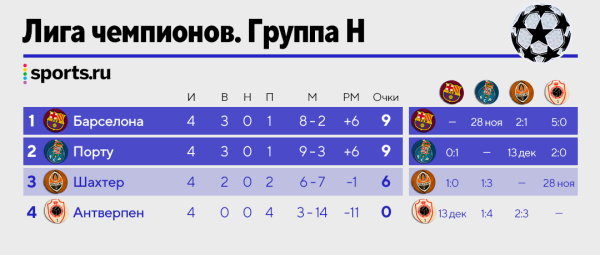 Как «МЮ» прорваться в плей-офф? Все расклады ЛЧ!