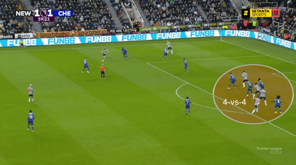 Провал «Челси», «Барсе» опять перекрыли кислород в центре. Тактика топ-лиг