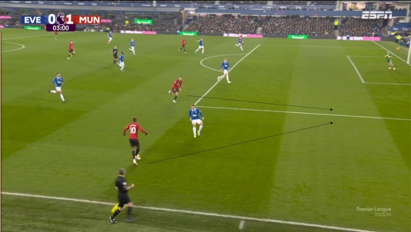 Провал «Челси», «Барсе» опять перекрыли кислород в центре. Тактика топ-лиг