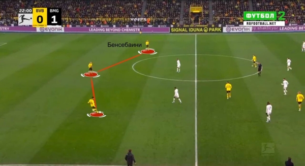 Провал «Челси», «Барсе» опять перекрыли кислород в центре. Тактика топ-лиг