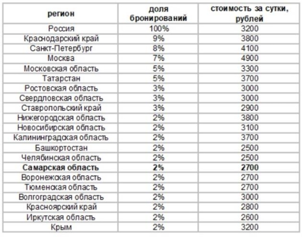Авито Путешествия: Самарская область вошла в топ популярных туристических направлений в 2024 году 