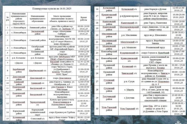 Крещение-2025: опубликован полный список купелей в Новосибирской области