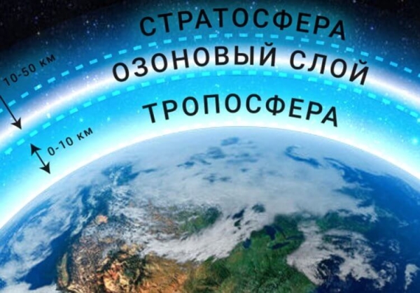 Как сегодня выглядит озоновая дыра, о которой все говорили в 1990-е годы - Hi-News.ru