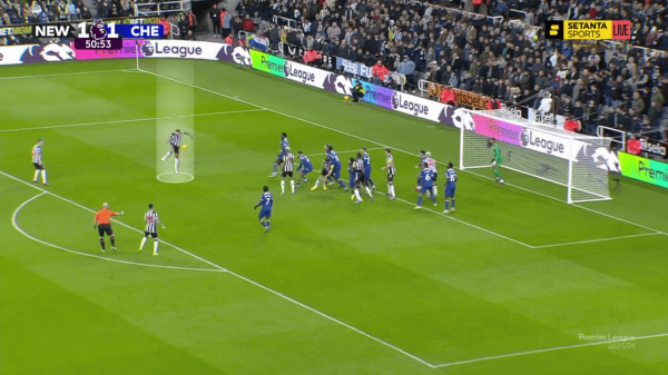 Провал «Челси», «Барсе» опять перекрыли кислород в центре. Тактика топ-лиг