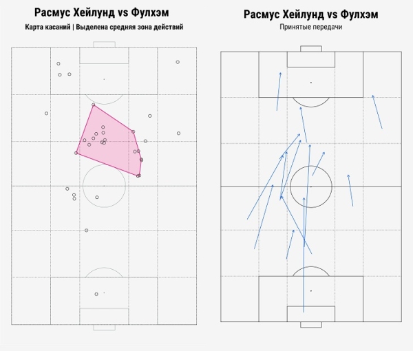 Хейлунд без мяча (и голов), мемное владение &laquo;ПСЖ&raquo;, худший матч &laquo;Барсы&raquo;. Тактика топ-лиг