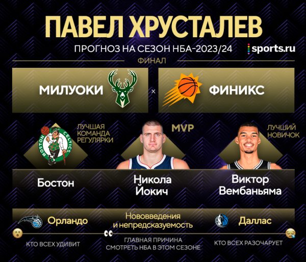 НБА ждет непредсказуемый сезон: «Даллас» Дончича разочарует, Леброн не зря мечтает о финале, а титул возьмут «Денвер», «Бостон» или «Милуоки»