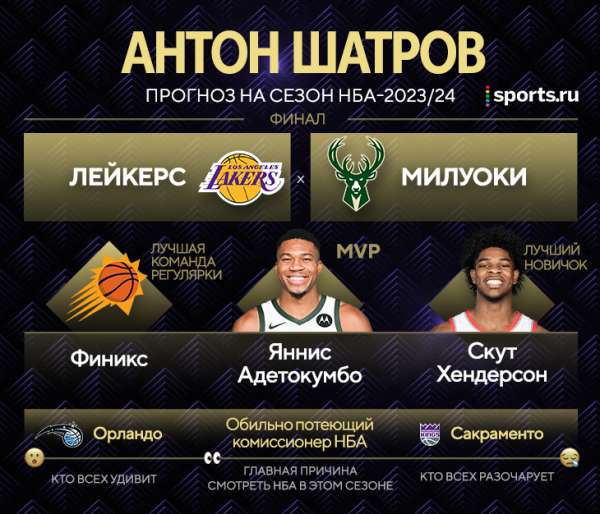 НБА ждет непредсказуемый сезон: «Даллас» Дончича разочарует, Леброн не зря мечтает о финале, а титул возьмут «Денвер», «Бостон» или «Милуоки»