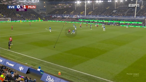 Провал «Челси», «Барсе» опять перекрыли кислород в центре. Тактика топ-лиг