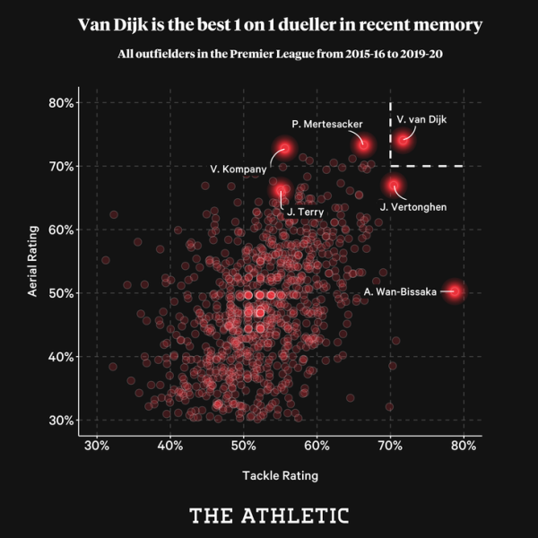Салиба из «Арсенала» называют новым Ван Дейком. Сравним?
