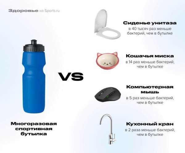 В спортивной бутылке больше бактерий, чем на ободке унитаза. Стоп! Что? Как не заразиться?