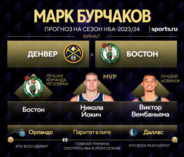 НБА ждет непредсказуемый сезон: «Даллас» Дончича разочарует, Леброн не зря мечтает о финале, а титул возьмут «Денвер», «Бостон» или «Милуоки»