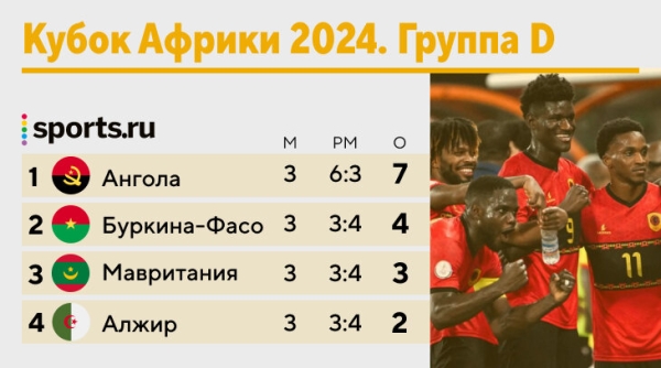 Алжир позорно вылетел из Кубка Африки. Да, так рано