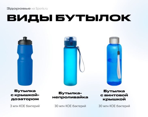 В спортивной бутылке больше бактерий, чем на ободке унитаза. Стоп! Что? Как не заразиться?