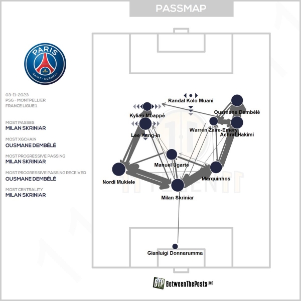Хейлунд без мяча (и голов), мемное владение &laquo;ПСЖ&raquo;, худший матч &laquo;Барсы&raquo;. Тактика топ-лиг
