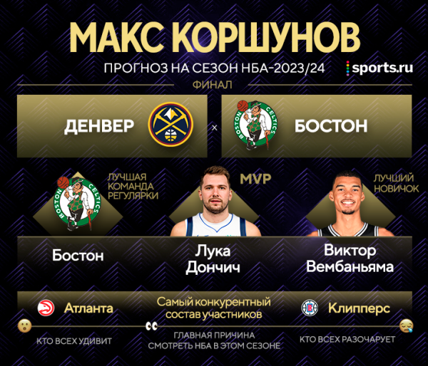 НБА ждет непредсказуемый сезон: «Даллас» Дончича разочарует, Леброн не зря мечтает о финале, а титул возьмут «Денвер», «Бостон» или «Милуоки»