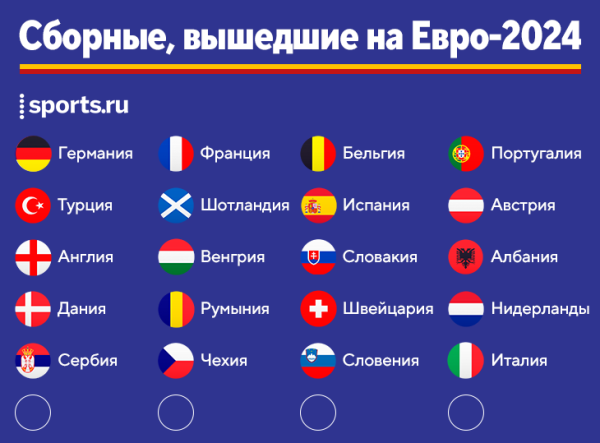 Мы знаем 20 из 24 участников Евро-2024: плюс Италия, Чехия и одно возвращение 24 года спустя