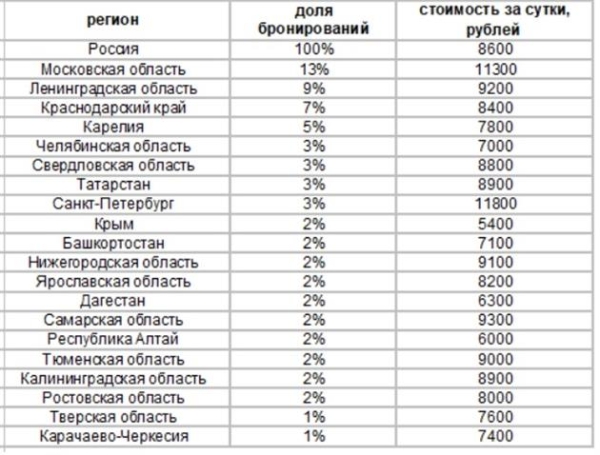 Авито Путешествия: Самарская область вошла в топ популярных туристических направлений в 2024 году 