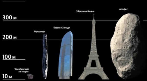 Что будет с Россией, если в 2029 году на Землю упадет астероид Апофис - Hi-News.ru
