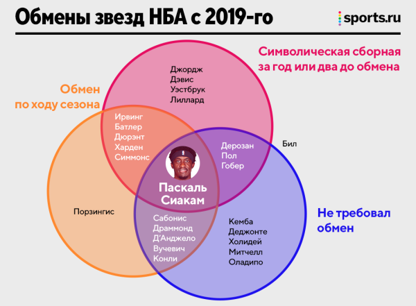 Обмен Паскаля Сиакама – громкий, ожидаемый, взаимовыгодный и… в чем-то даже уникальный