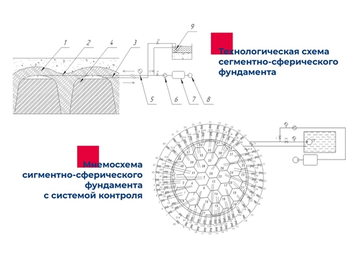В Самарском политехе разработали оригинальный фундамент для нефтяных резервуаров 
