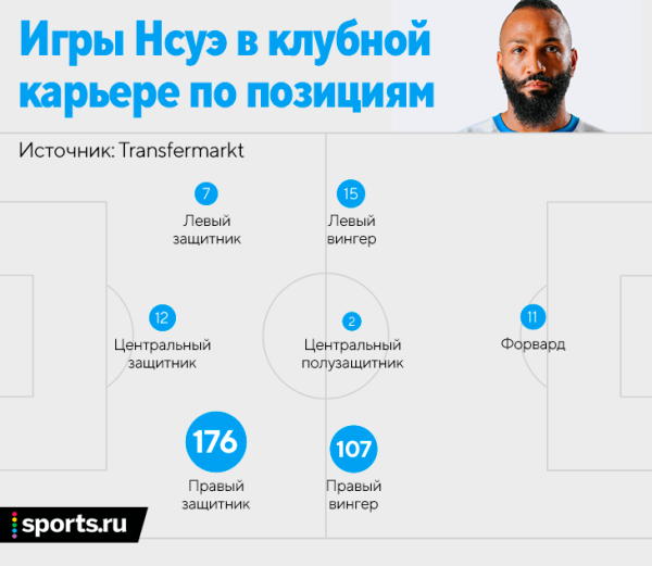 Я фанат Эмилио Нсуэ из Экваториальной Гвинеи