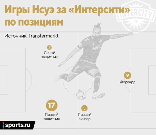 Я фанат Эмилио Нсуэ из Экваториальной Гвинеи