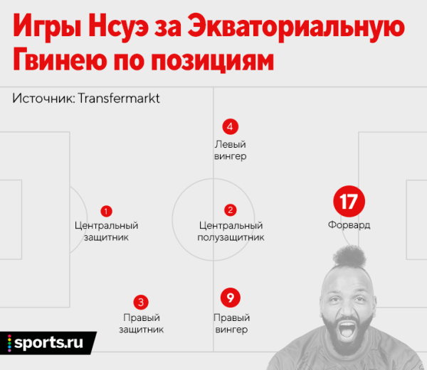 Я фанат Эмилио Нсуэ из Экваториальной Гвинеи
