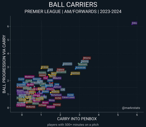 Хейлунд без мяча (и голов), мемное владение &laquo;ПСЖ&raquo;, худший матч &laquo;Барсы&raquo;. Тактика топ-лиг