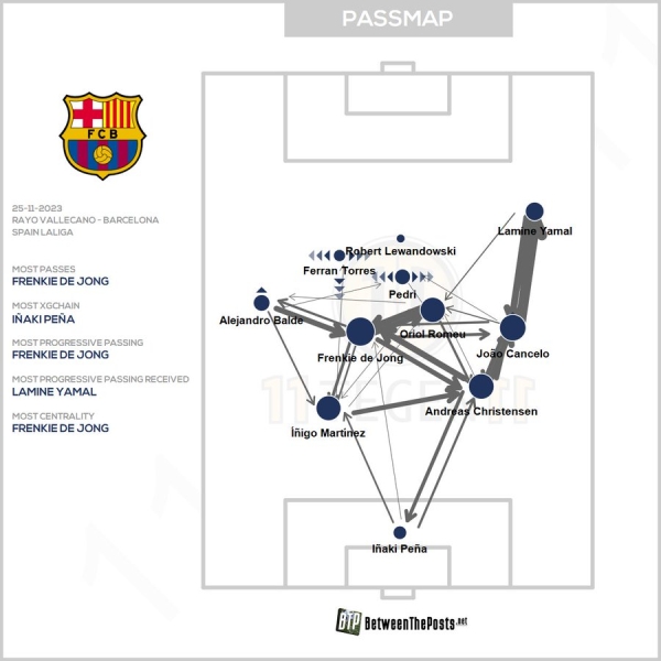 Провал «Челси», «Барсе» опять перекрыли кислород в центре. Тактика топ-лиг