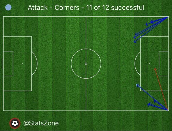 Хейлунд без мяча (и голов), мемное владение &laquo;ПСЖ&raquo;, худший матч &laquo;Барсы&raquo;. Тактика топ-лиг