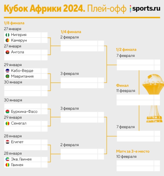 Алжир позорно вылетел из Кубка Африки. Да, так рано