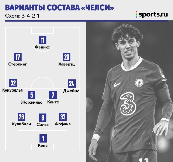 У «Челси» футболистов на 3 состава. Можно даже собрать команду только из игроков атаки