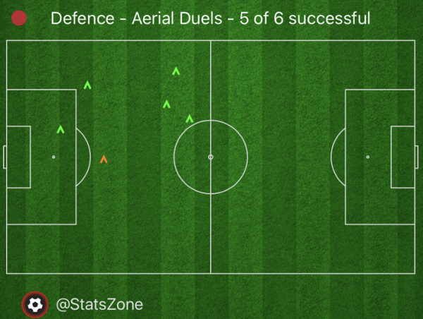 Салиба из «Арсенала» называют новым Ван Дейком. Сравним?