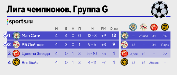 Как «МЮ» прорваться в плей-офф? Все расклады ЛЧ!